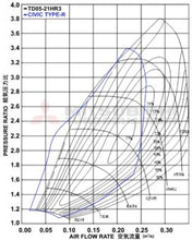 Load image into Gallery viewer, MHI FK8 Civic Type R Stock Location Turbo Upgrade