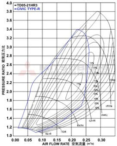 MHI FK8 Civic Type R Stock Location Turbo Upgrade