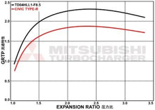 Load image into Gallery viewer, MHI FK8 Civic Type R Stock Location Turbo Upgrade