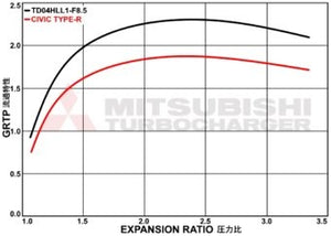MHI FK8 Civic Type R Stock Location Turbo Upgrade