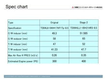 Load image into Gallery viewer, MHI FK8 Civic Type R Stock Location Turbo Upgrade