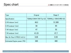 MHI FK8 Civic Type R Stock Location Turbo Upgrade