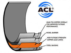 ACL Performance Rod Bearings - Honda 4, B18A1/B18B1 Race Series (Size: Std)