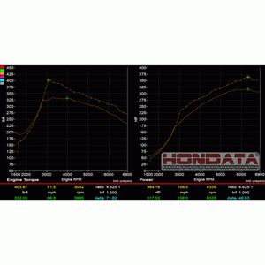 FlashPro Civic Type R FK8 US 2017+
