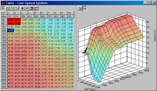 Hondata Flashpro etune